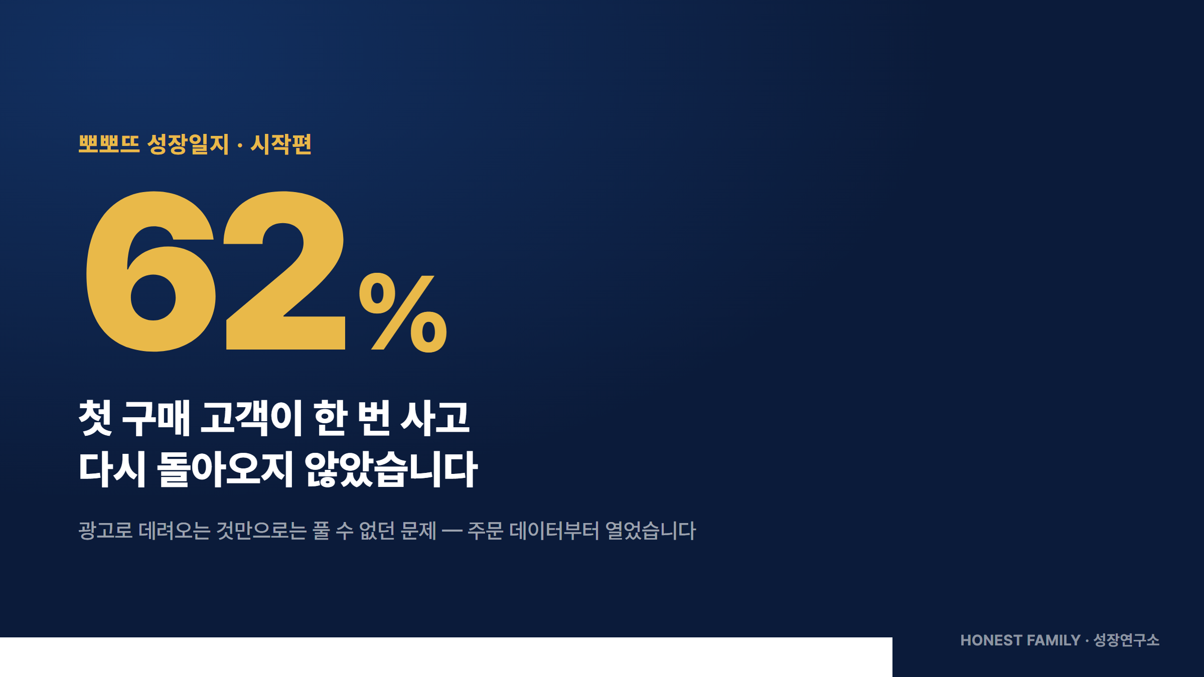첫 구매 고객 62%가 한 번 사고 다시 돌아오지 않았습니다