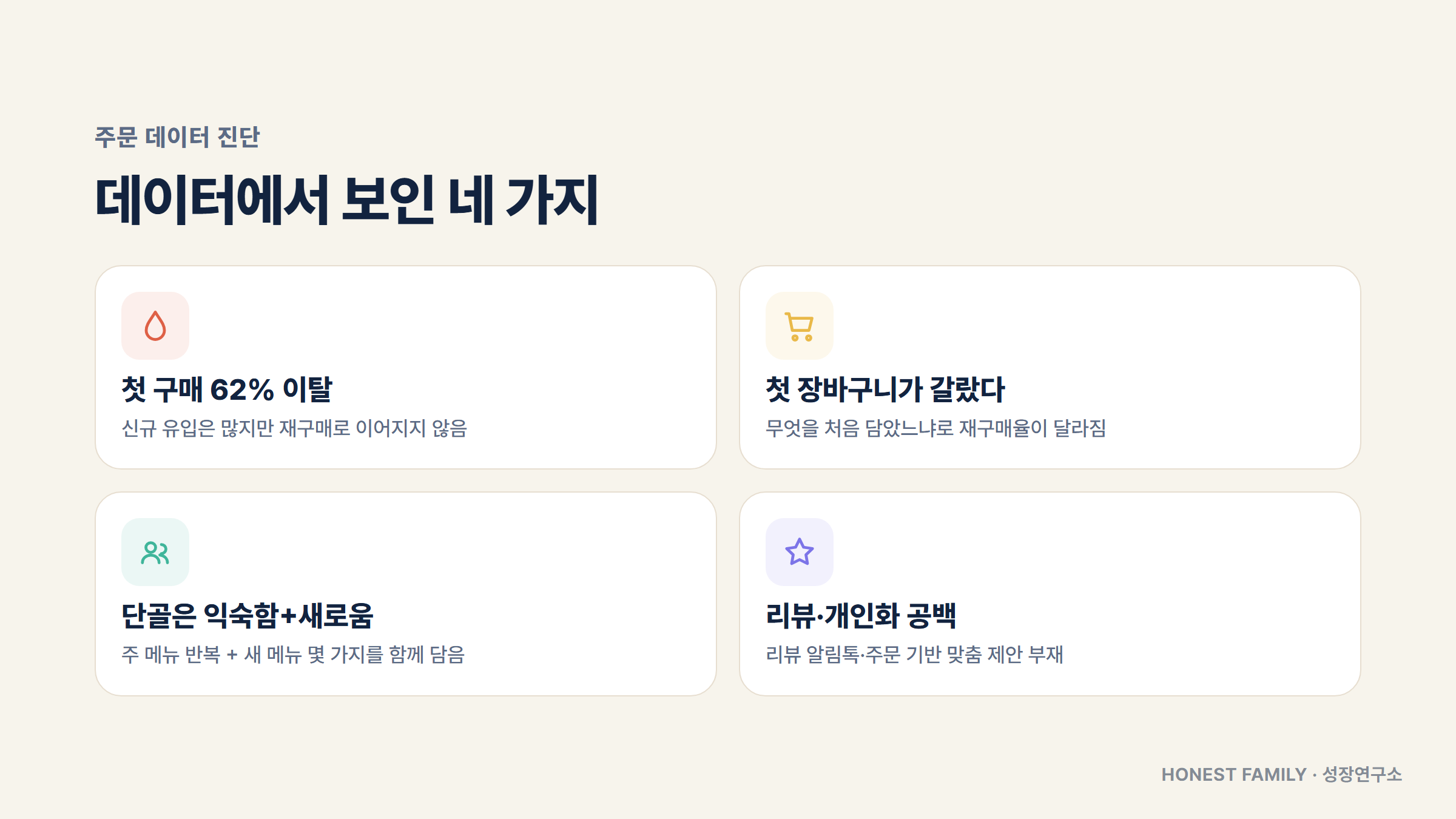 쇼핑몰 데이터에서 보인 네 가지 진단