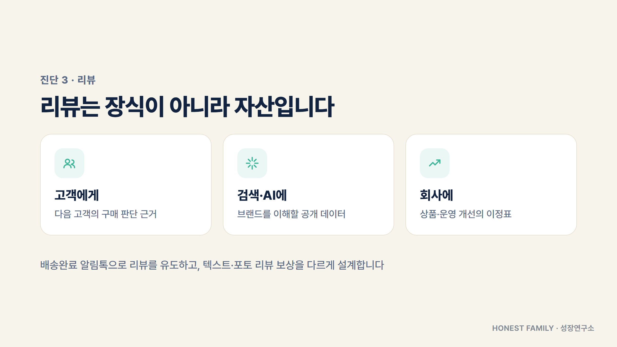 리뷰가 고객·검색과 AI·회사에 만드는 세 가지 가치