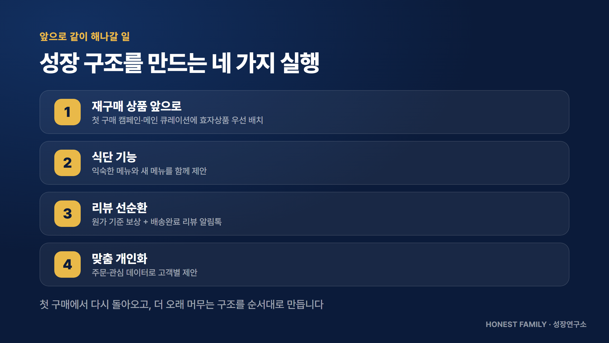 재구매 상품·식단·리뷰·개인화의 네 가지 실행