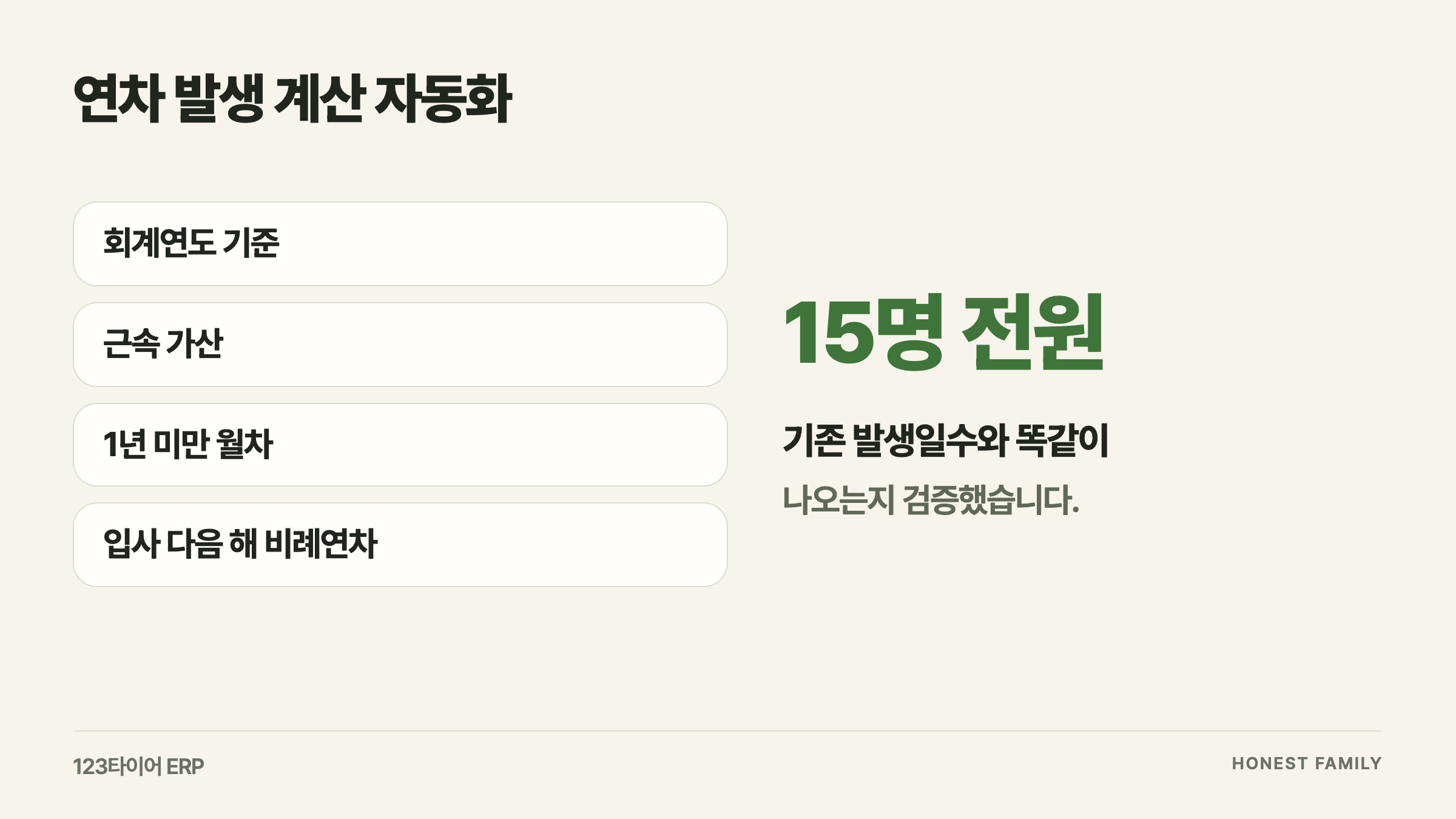 기존 계산 규칙을 확인하고, 15명 전원의 기존 발생일수와 똑같이 나오는지 검증했습니다.