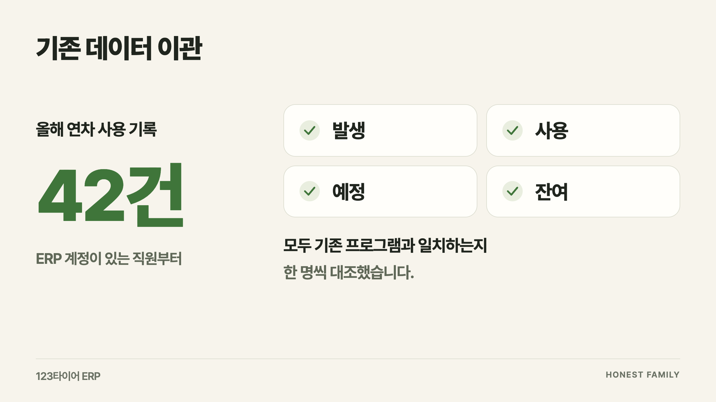 올해 연차 사용 기록 42건을 옮기고 발생, 사용, 예정, 잔여를 한 명씩 대조했습니다.