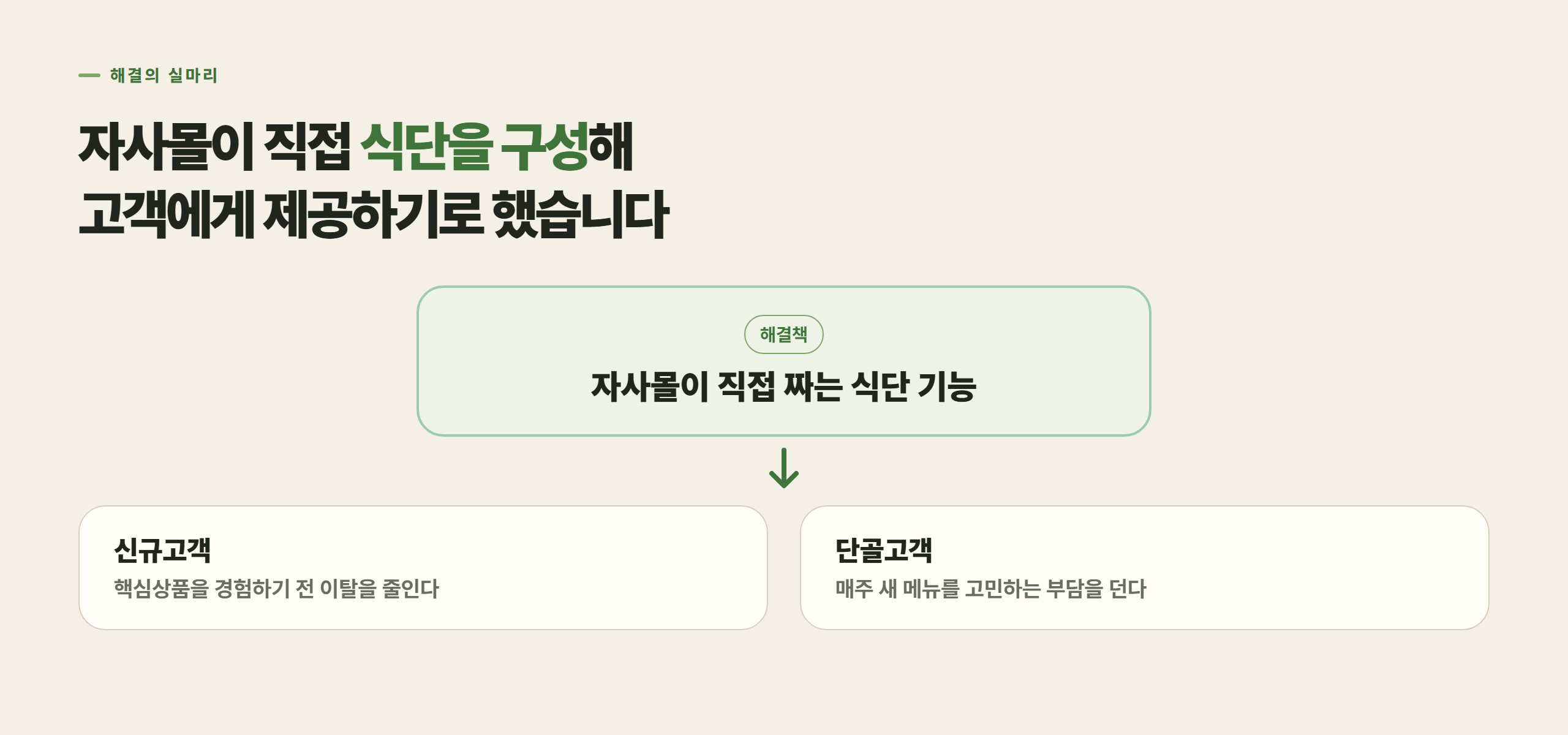 자사몰에서 직접 식단을 구성해 단골·신규 두 고객을 모두 잡기로 했습니다