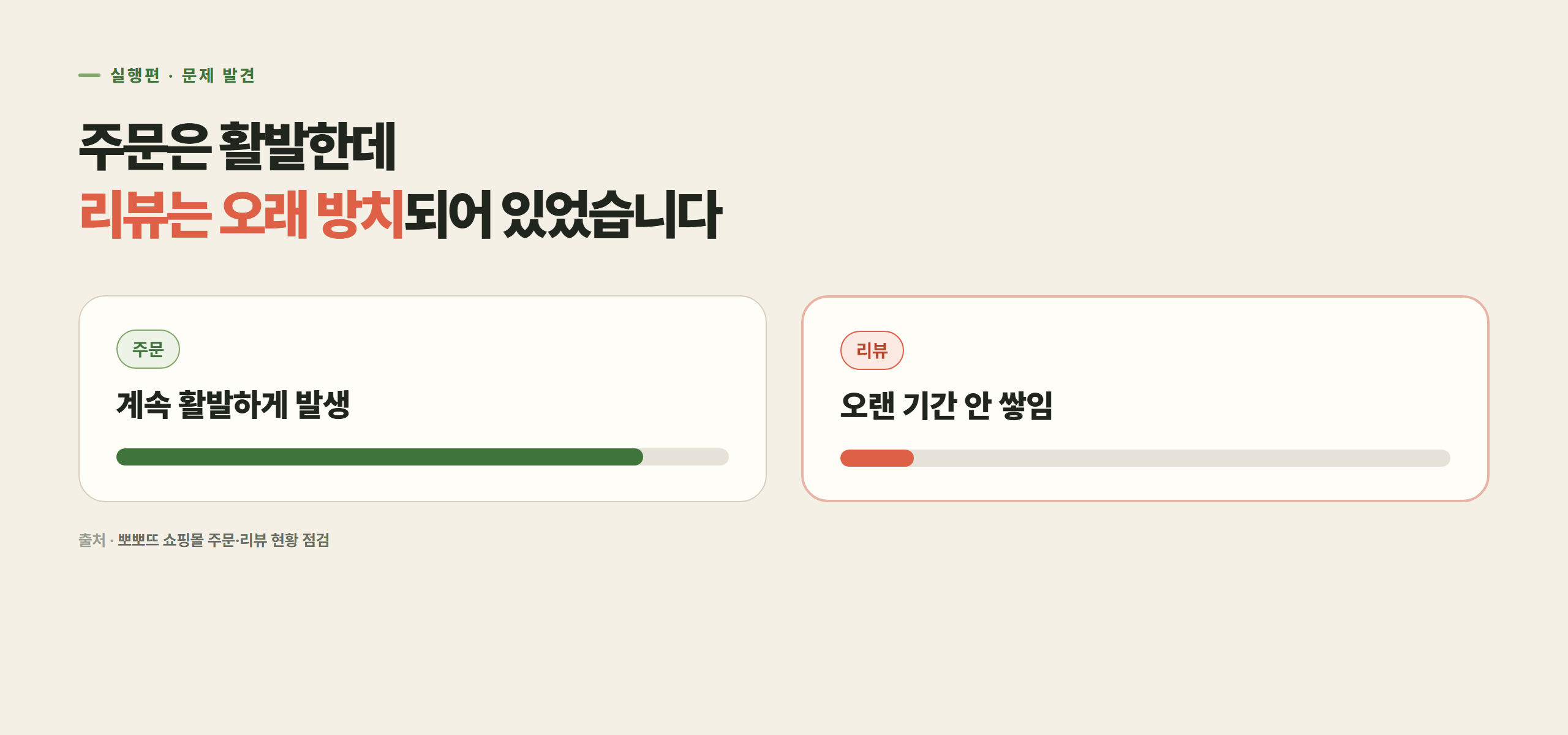 주문은 활발한데 리뷰는 오래 방치되어 있었습니다