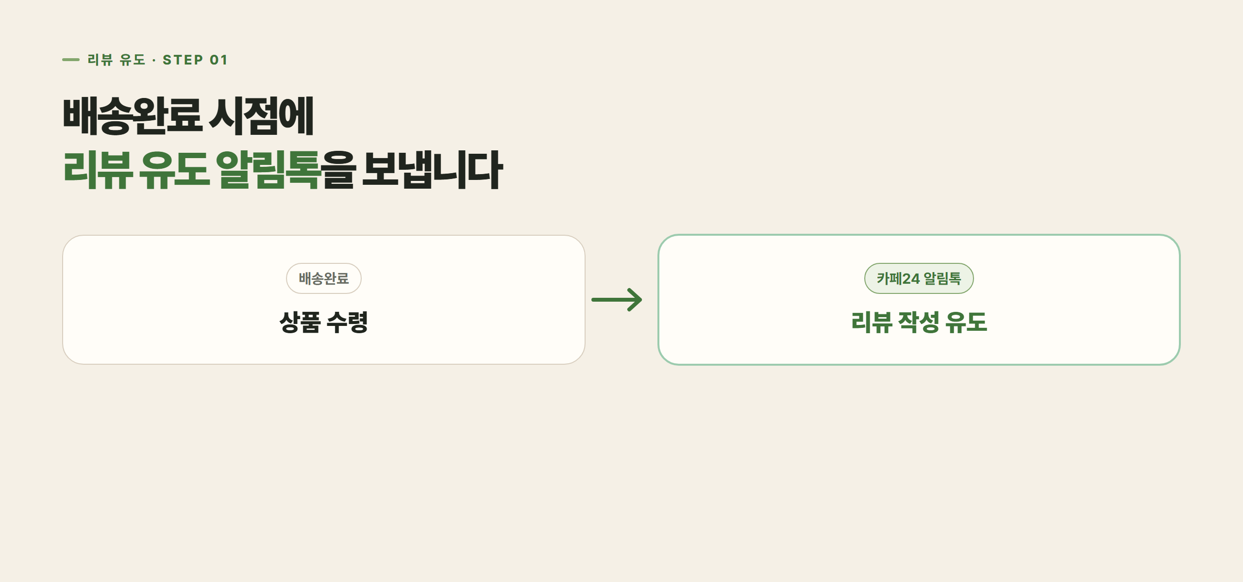 배송완료 시점에 리뷰 작성을 유도하는 알림톡을 보냅니다