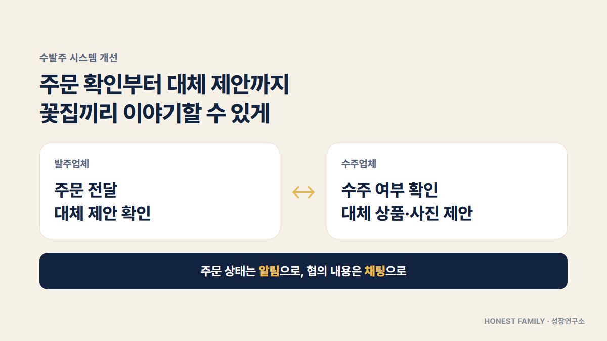 주문 상태는 알림으로 확인하고 대체 상품은 꽃집끼리 채팅으로 협의합니다