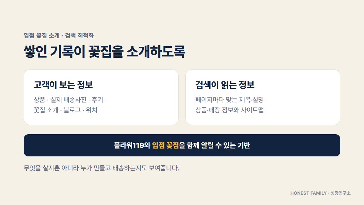 상품과 배송 기록, 후기와 매장 정보를 고객과 검색이 함께 찾을 수 있도록 정리했습니다