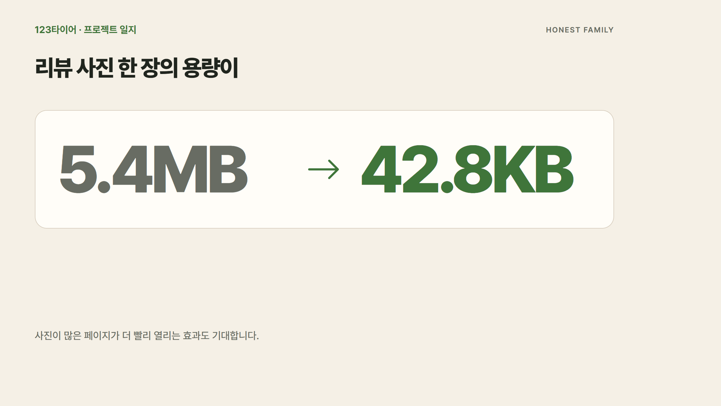 리뷰 사진 한 장 5.4MB에서 42.8KB로. 페이지가 더 빨리 열리는 효과는 기대효과입니다.