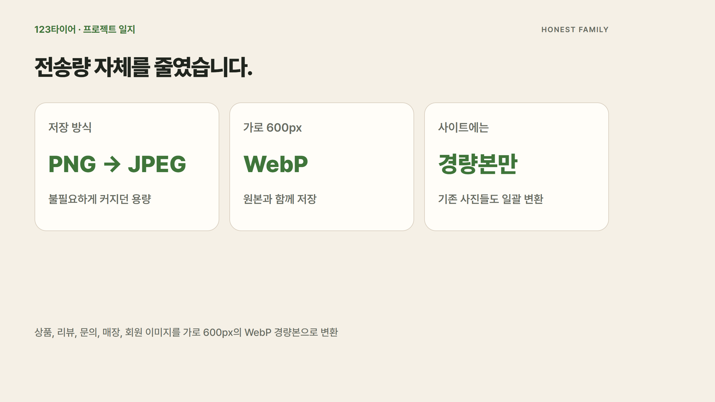 PNG에서 JPEG로 바꾸고 가로 600px의 WebP 경량본을 사이트에 보여주도록 했습니다.